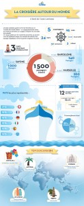 Infographie Croisière tour du monde